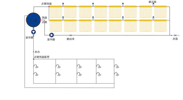 集合供热太阳能热水体系