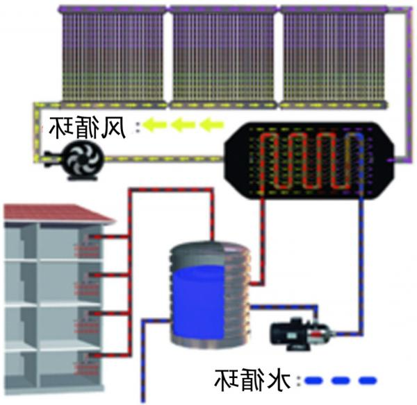 氛围式太阳热水体系